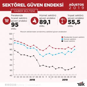 Türkiye istatisitk Kurumu – Görsel – Woo Medya57