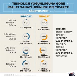 Türkiye istatisitk Kurumu – Görsel – Woo Medya65