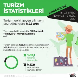 Türkiye istatisitk Kurumu – Görsel – Woo Medya70
