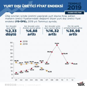 Türkiye istatisitk Kurumu – Görsel – Woo Medya75
